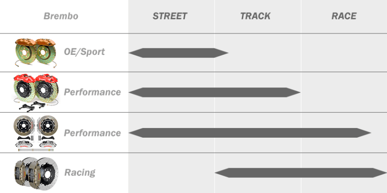 subaru-brembo-intended-use